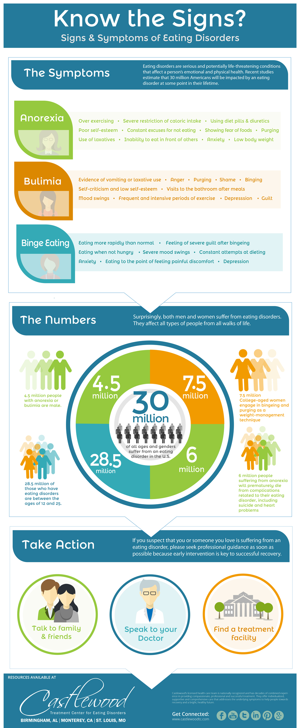 iabff-eating-disorder-symptoms