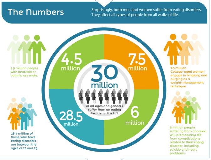 anorexia facts and statistics